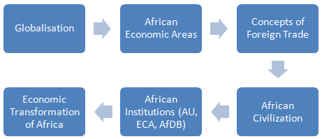 African Institutions (Bachelor of Science Africa, L1-1)