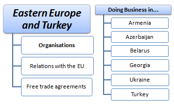 Module / Master: Business in Eastern Europe, Armenia, Azerbaijan, Belarus, Georgia, Turkey and Ukraine