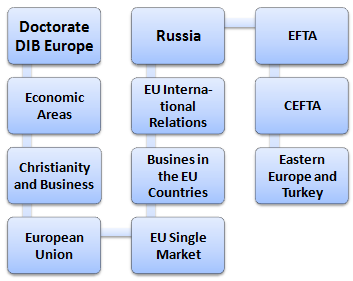 Doctorate in European Business (Online) European Union, CEFTA, EFTA...