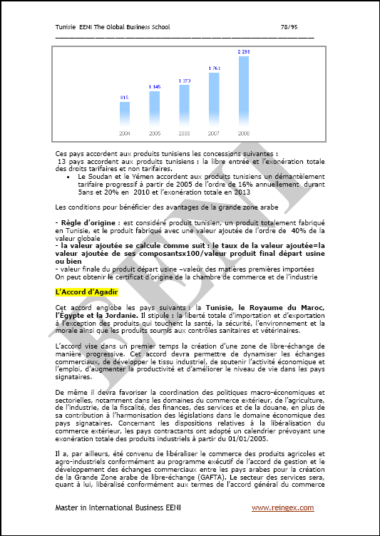Negocios en Túnez