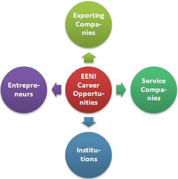 Job descriptions and Career opportunities -