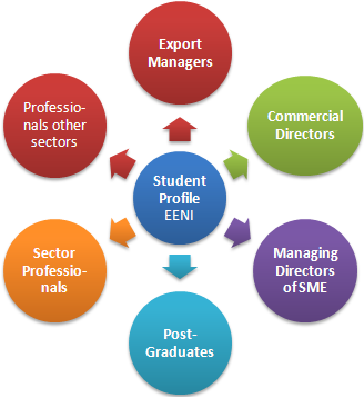 Online Student Profile. Master in Business in Sub-Saharan Africa