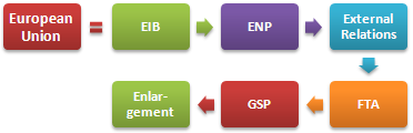 Unión Europea Integración