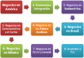 Máster Comercio Exterior América