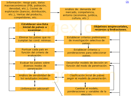 Estudo de Mercados 2