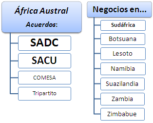 Formación online en Negocios en África Austral: Sudáfrica, Botsuana, Lesoto, Zambia, Zimbabue, Namibia y Esuatini 