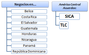 Comercio Exterior y Negocios en Centroamérica (Costa Rica, El Salvador, Guatemala, Honduras, Nicaragua)