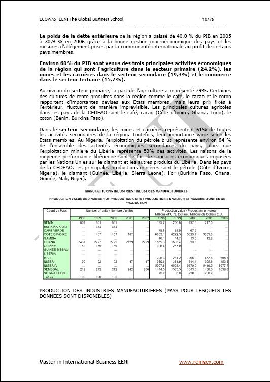 Communauté Economique Des Etats de l'Afrique de l'Ouest CEDEAO