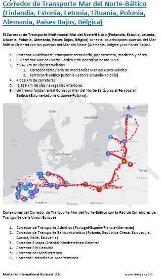 Corredor de Transporte Mar del Norte-Báltico (Finlandia, Estonia, Letonia, Lituania, Polonia, Alemania, Países Bajos, Bélgica)