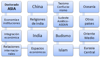 Doctorado en Negocios Asiáticos (Online)