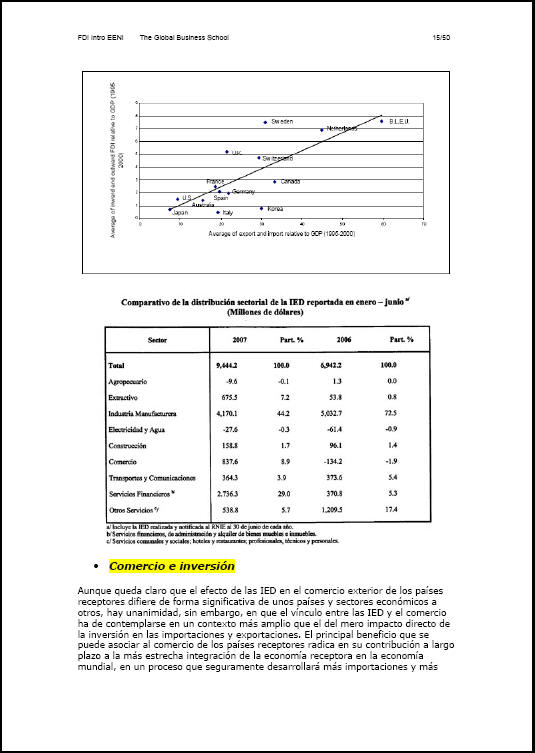 Inversión Extranjera Directa