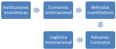 Instituciones económicas (Licenciatura comercio, L1-1)