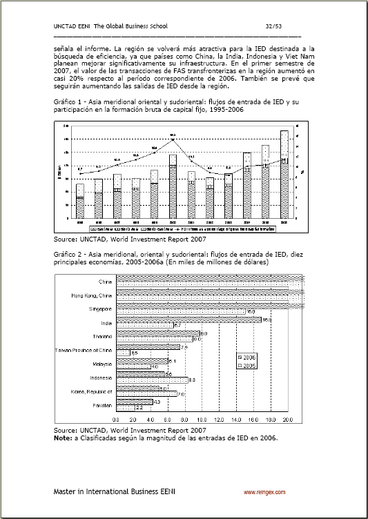 UNCTAD e IED