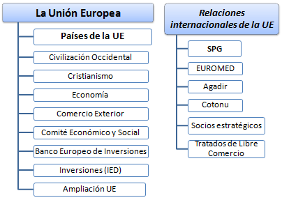 Unión Europea España Negocios