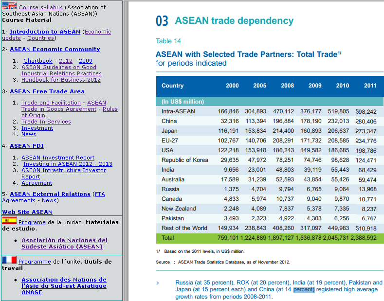Associacions comerç exterior