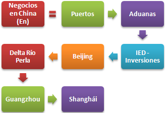 Màster Professional en Negocis Xina