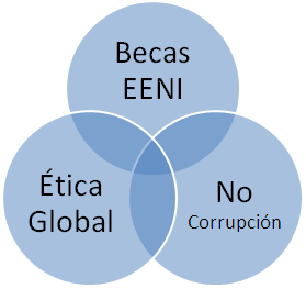 Compromís EENI