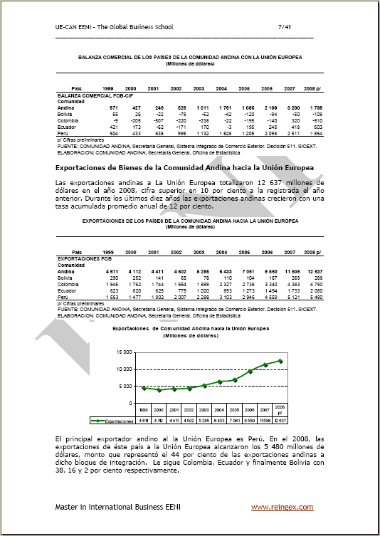 Comerç exterior Comunitat Andina-Unió Europea, Catalunya
