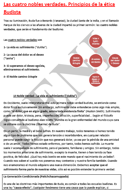 Quatre nobles veritats