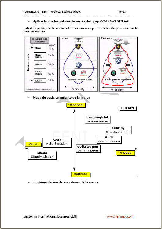 Marca i Segmentació Internacional