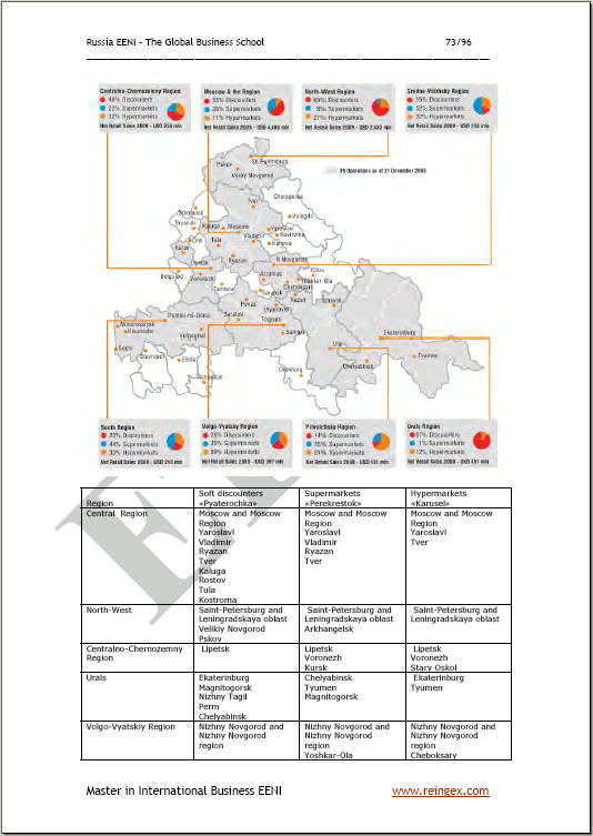 X5 distribució Group Rússia
