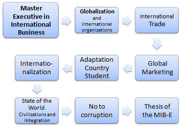 Master Kurs in Internationale Geschäfte