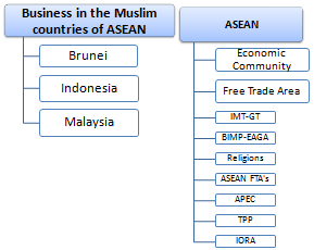 Business Muslim ASEAN