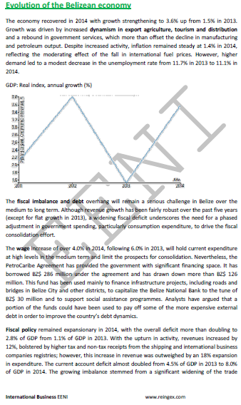 International Trade and Business in Belize
