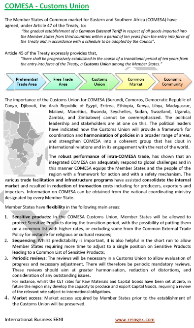 Custom Union - Common Market for Eastern and Southern Africa COMESA