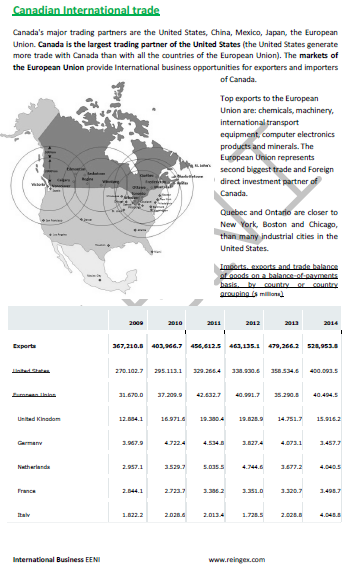 Canadian International Trade