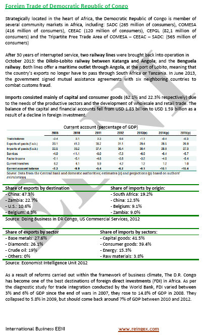 Foreign Trade and Business in the DR Congo