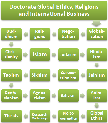 Religions, Business, Ethics