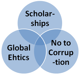 EENI Commitment Society