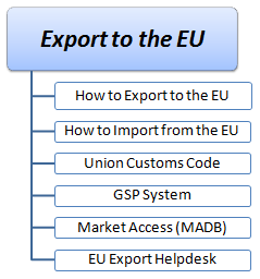 E-Learning Course: Export to the EU, import restrictions and quotas. New European Customs Code