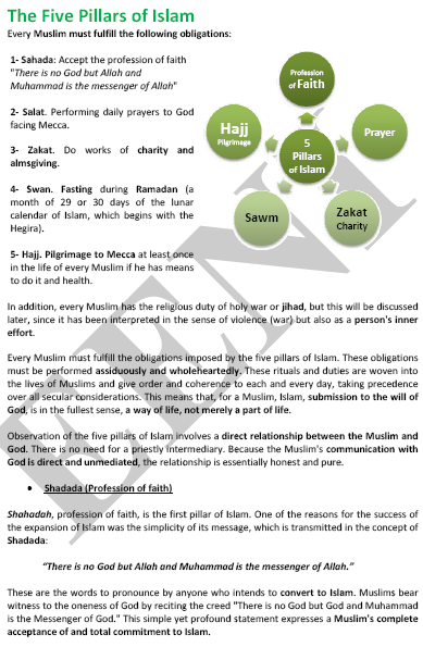 Five Pillars of Islam: profession of faith, Fasting, prayer, Zakat, Pilgrimage to Mecca