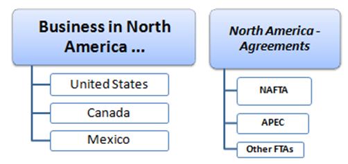 Business in North America (Diploma, Master, Doctorate) USMCA, the United States, Mexico, Canada, Foreign Trade
