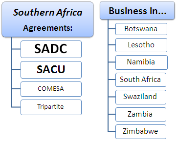 International Trade and Business in Southern Africa (South Africa, Botswana, Lesotho, Zambia, Zimbabwe, Namibia, and Eswatini)