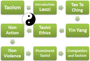 Taoism Ethics and Business
