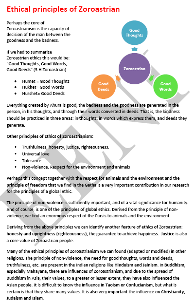 Zoroastrianism Ethics
