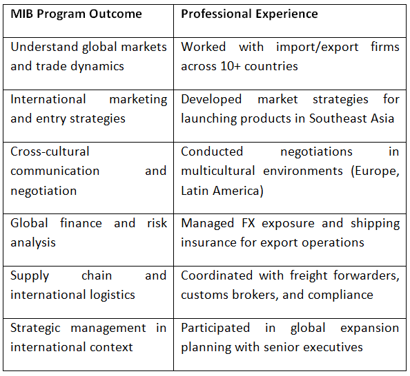 Mapping Your Experience to MIB Learning Outcomes APEL