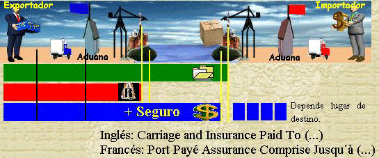 CIP (Carriage and Inssurance Paid To)