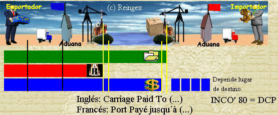 CPT (Carriage Paid To)