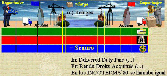 DDP (Delivered Duty Paid)