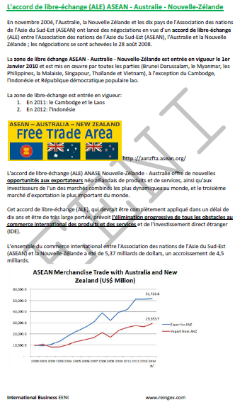 Accord de libre-échange ASEAN-Australie - Nouvelle-Zélande