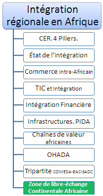 Intégration économique en Afrique Communautés économiques. Commerce intra-africain