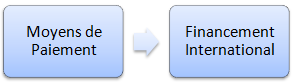 Cours Moyens de paiement