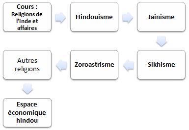 Religions de l’Inde et affaires (hindouisme)