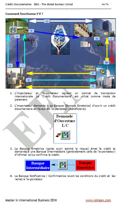 Crédits documentaires. Lettre de crédit UCP 600. Moyens de paiement à l'international (commerce international)
