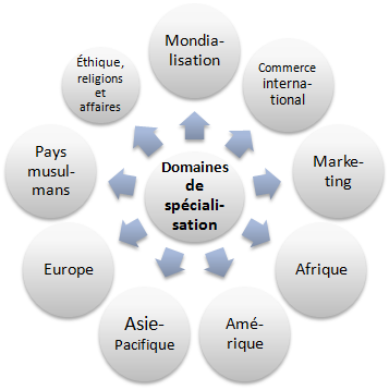 Spécialisation commerce international (FOAD Online)