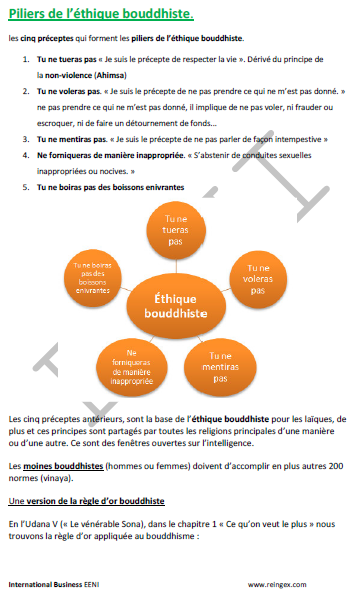 Éthique bouddhiste